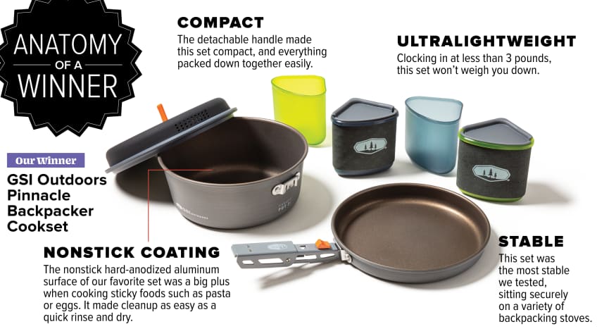 The Best Backpacking Cookware Sets America s Test Kitchen